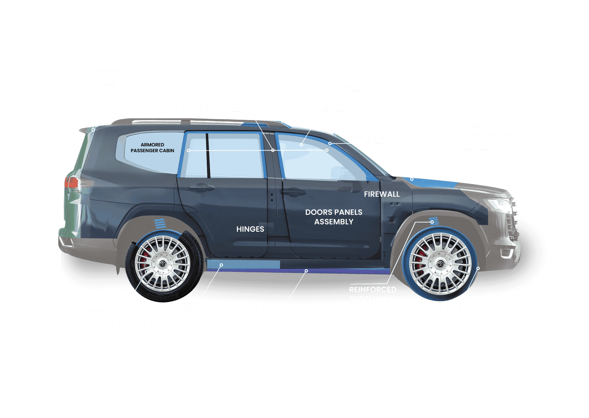 Vehicle Strength Image